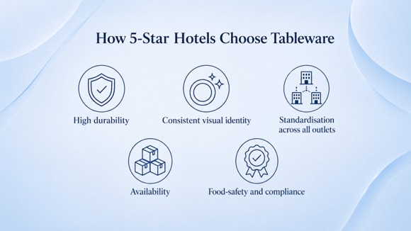 5-Star Hotels Use to Choose Tableware